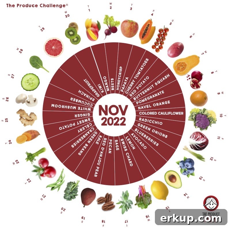 The Produce Moms Produce Challenge Calendar November