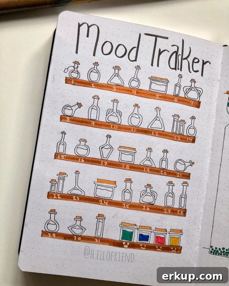 25 Creative Bullet Journal Mood Tracker Ideas 19 Chemistry-Inspired Mood Tracker